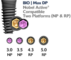 Bio Max: Nobel Active Compatible Implants